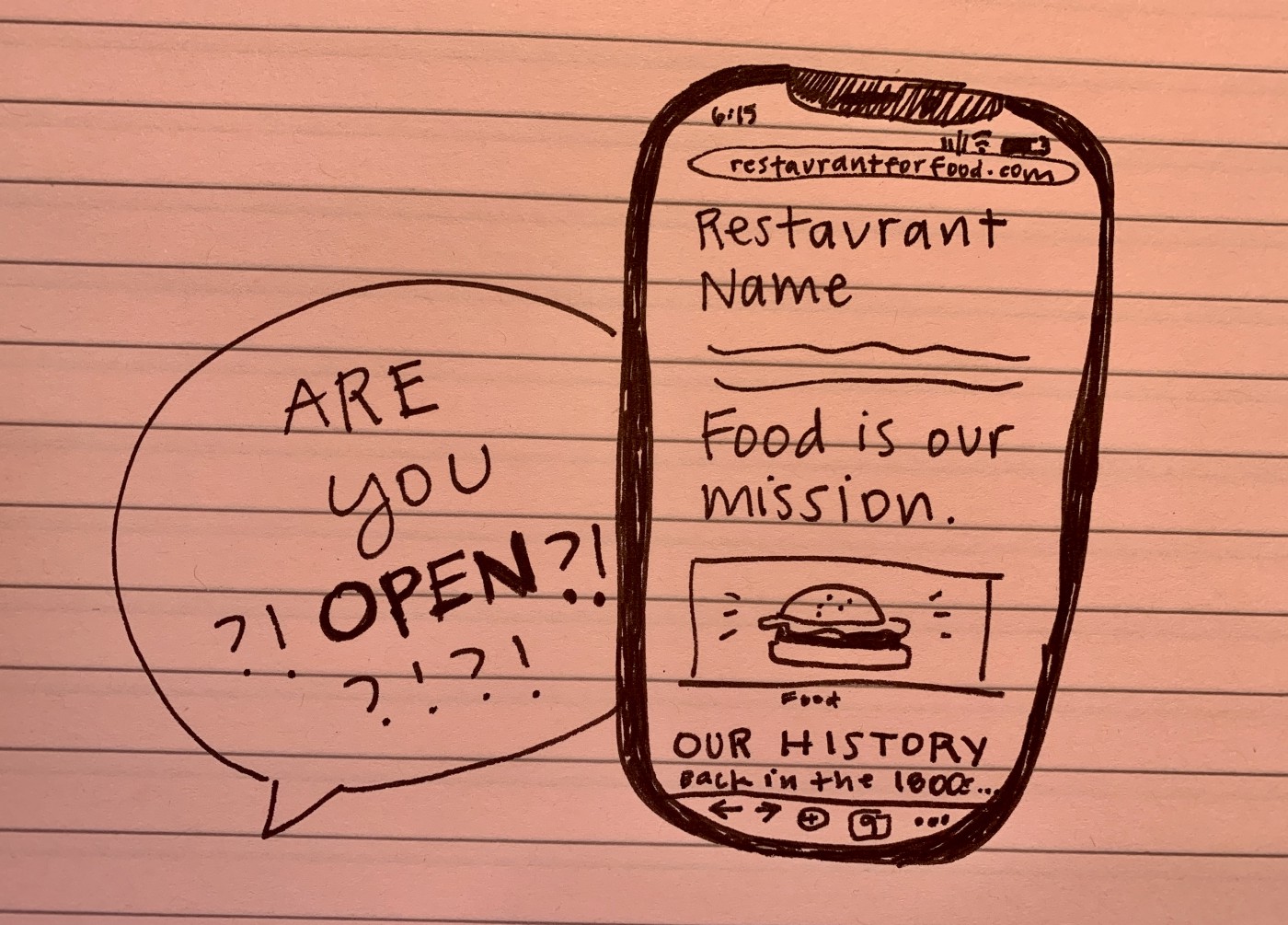 A hand-drawn phone showing a restaurant website and a frustrated person wondering if they're open.