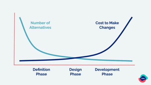 Cost compared to alternatives